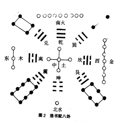 河图洛书九宫格|河图（中国上古文明图案）